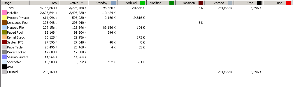  RamMap ʾ